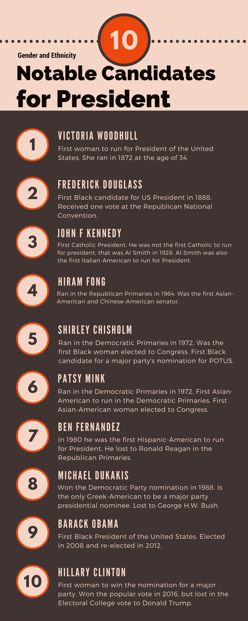 The Presidential Race- Lack of Diversity in US Presidents.png