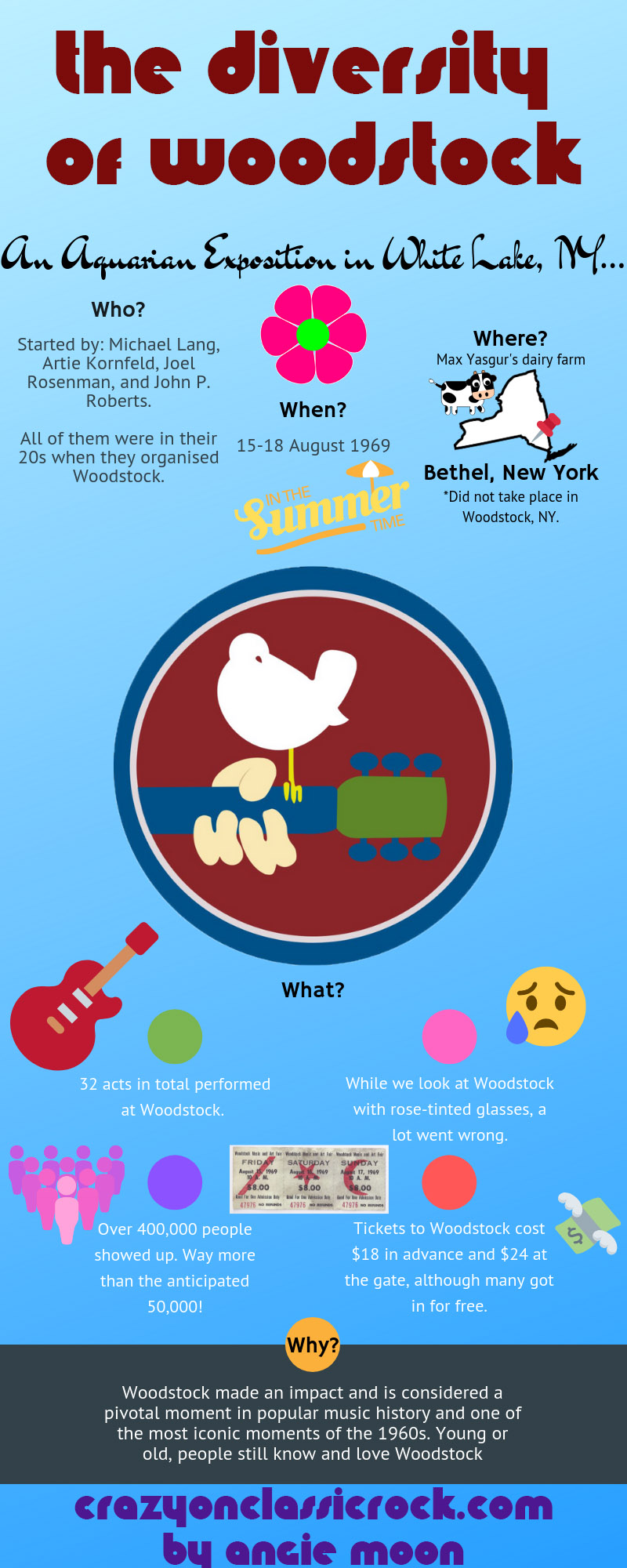 The Diversity of Woodstock Infographic - Crazy on Classic Rock