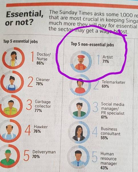 Top 5 essential and non-essential jobs