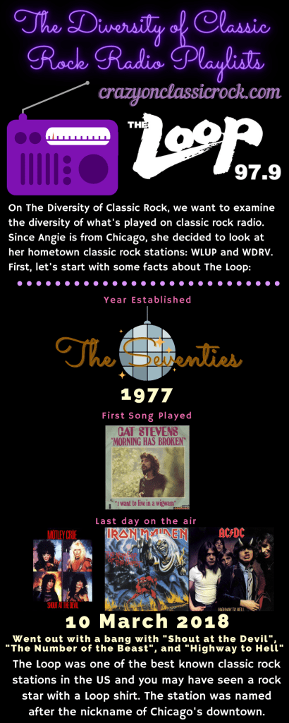 Title reads: The Diversity of Classic Rock Radio Playlists - crazyonclassicrock.com. Below that is a clip art photo of a radio and The Loop's logo. Text: On The Diversity of Classic Rock, we want to examine the diversity of what's played on classic rock radio. Since Angie is from Chicago, she decided to look at her hometown classic rock stations: WLUP and WDRV. First let's start with some facts about The Loop. Below that are some facts - The Loop was established in 1977 and went off the air on March 10 2018 and the first song played on the station was a Cat Stevens song "Morning Has Broken".